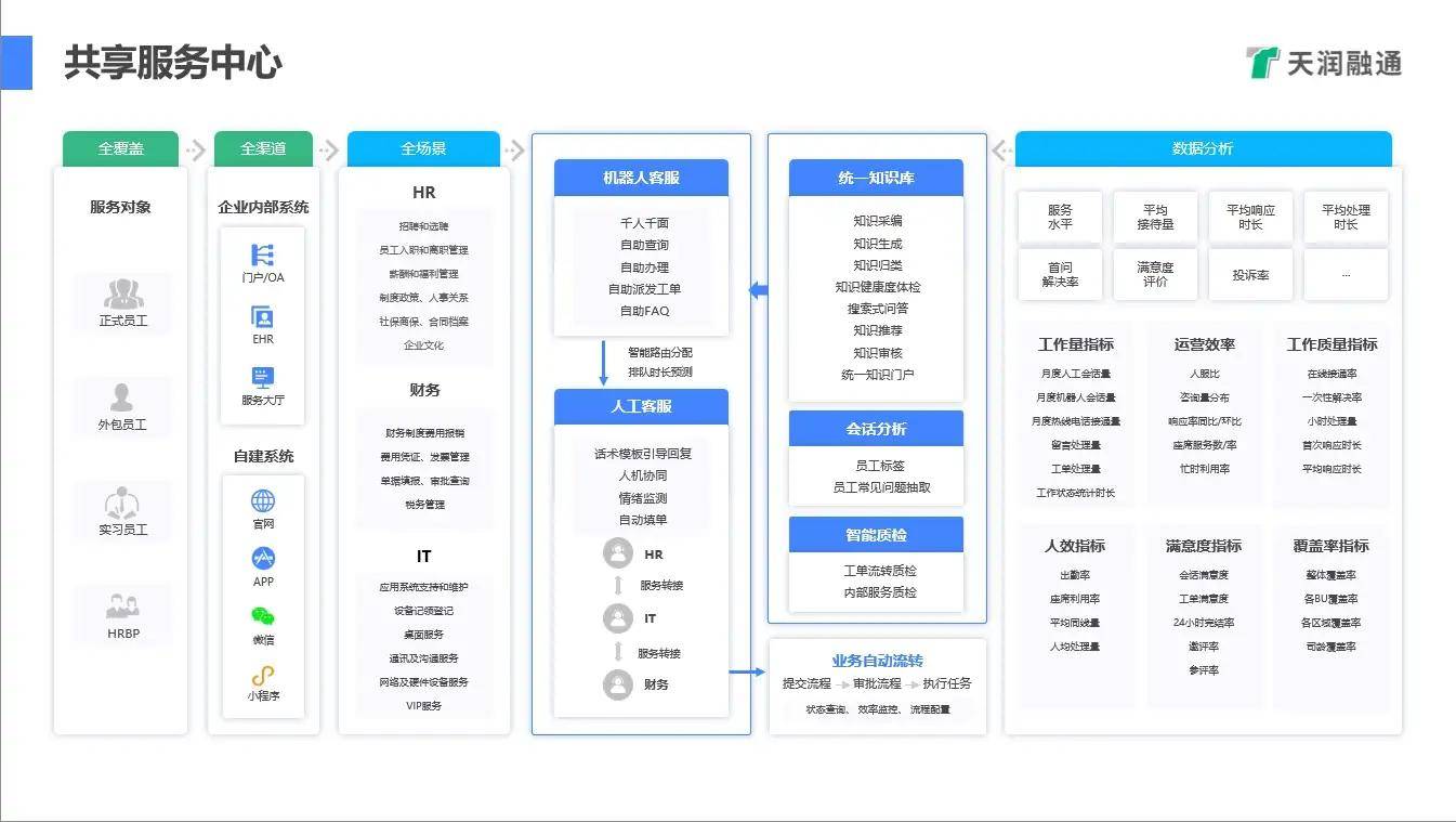 專注于呼叫中心與融合通信產(chǎn)品的高科技企業(yè)