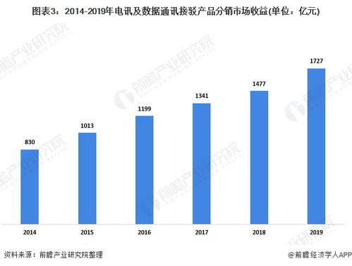 2020年中國電訊及數(shù)據(jù)通訊接駁產(chǎn)品行業(yè)發(fā)展現(xiàn)狀分析 下游應(yīng)用驅(qū)動產(chǎn)品需求與研發(fā)創(chuàng)新