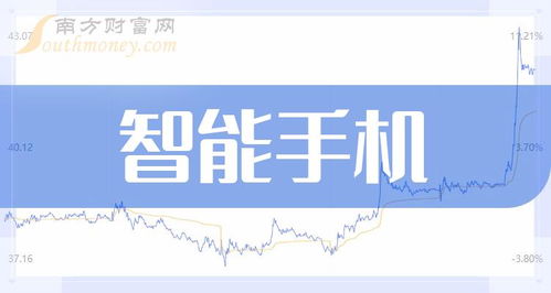 智能手機(jī)龍頭股三強(qiáng) 通訊產(chǎn)品研發(fā)驅(qū)動的投資格局