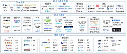 大模型技術(shù) 能否開啟十年的行業(yè)變革與職業(yè)發(fā)展黃金期？