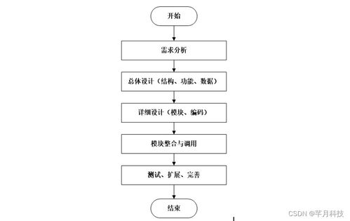 基于SSM框架的哈爾濱海關(guān)進(jìn)出口食品安全信息管理系統(tǒng)設(shè)計(jì)與實(shí)現(xiàn)